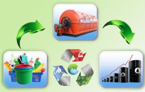 Intermittent waste plastics pyrolysis equipment procuce high profits