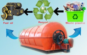 Waste rubber pyrolysis oil equipment