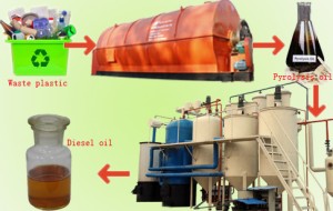 Waste plastic to diesel oil machine