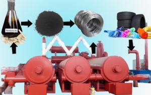 Contiunuous production waste tire pyrolysis plant