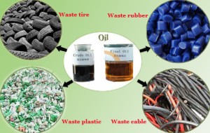 Waste oil refining equipment Waste oil refining equipment