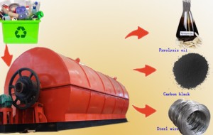 Recycaling plastic to pyrolysis plant Recycaling plastic to pyrolysis plant