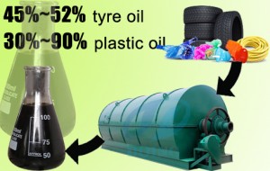 Pyrolysis plant convert plastic to oil