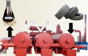 Continuous processing of tire pyrolysis plant