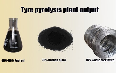 Tyre pyrolysis plant2.jpg