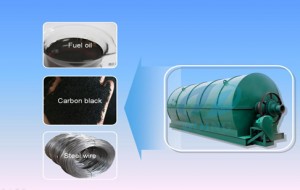 Tyre carbon black uses from pyrolysis plant