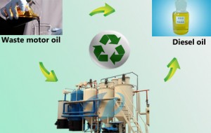 Converting waste motor oil to diesel fuel