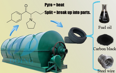 pyrolysis oil.jpg