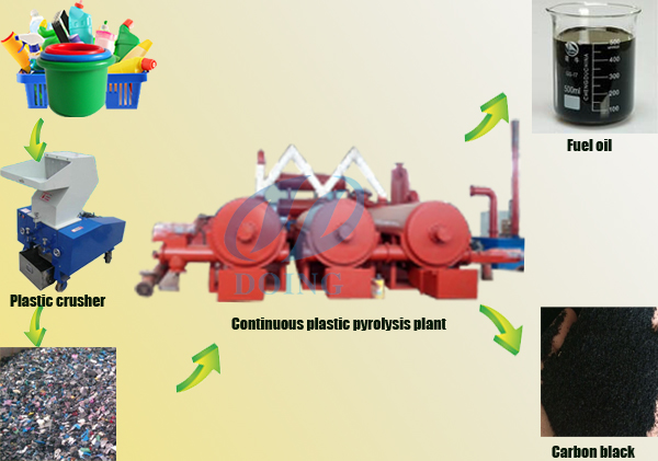 plastic pyrolysis.jpg