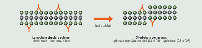 pyrolysis plant