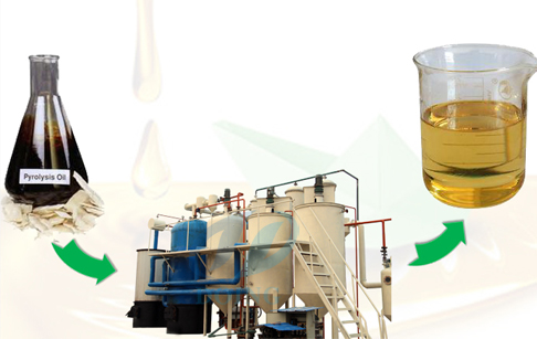 waste oil distillation plant