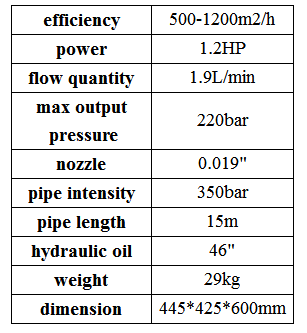 1475646075955960.png biaoge.png