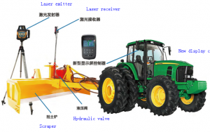 Laser Grader