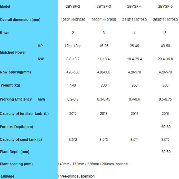 Corn planter parameters.jpg