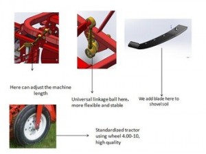 PTO driven farm tractor one row mini potato harvester