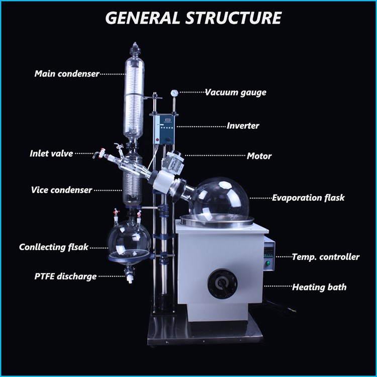 180W BHO Extractor Rotary Vacuum Evaporator