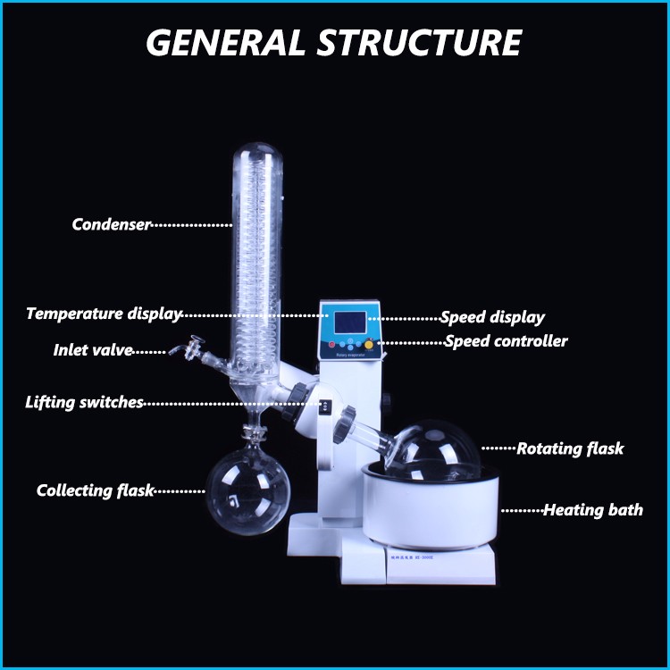 Automatic Lab Distillation Equipment