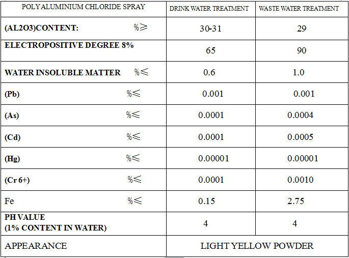 Spray Type Drinking Water Grade PAC 30% light yellow powder poly aluminium chloride