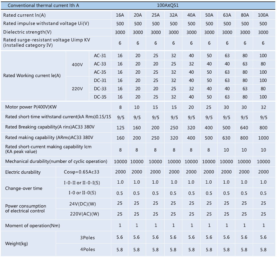 IEC, CCC, CE 3P 4P up to 3200A 3 phase dual power Automatic transfer switch