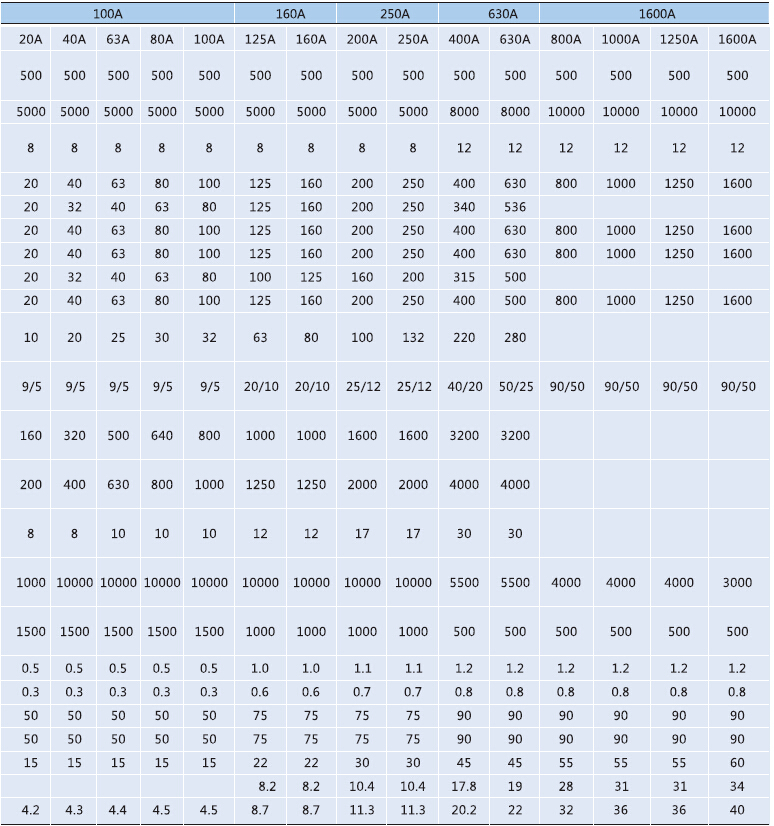 IEC, CCC, CE 3P 4P up to 3200A 3 phase dual power Automatic transfer switch