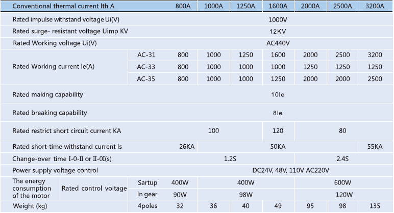 IEC, CCC, CE 3P 4P up to 3200A 3 phase dual power Automatic transfer switch