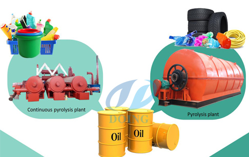 continuous plastic pyrolysis plant