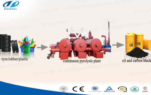 continuous tire pyrolysis plant