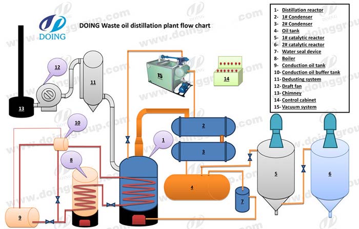 refining oil equipment