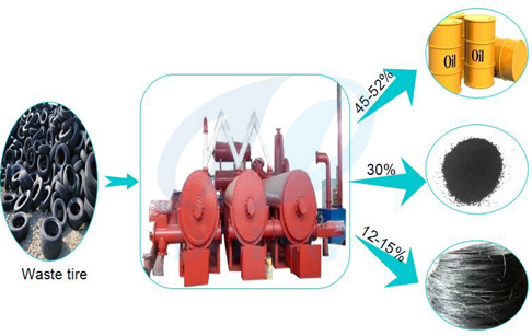 continuous pyrolysis plant