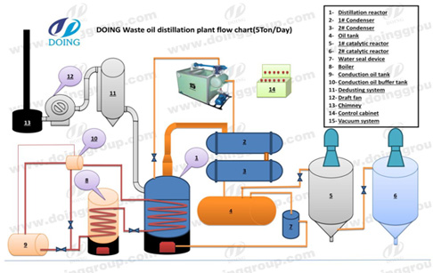 pyrolysis plant working process