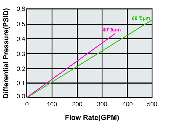 filter_flow_rate.jpg