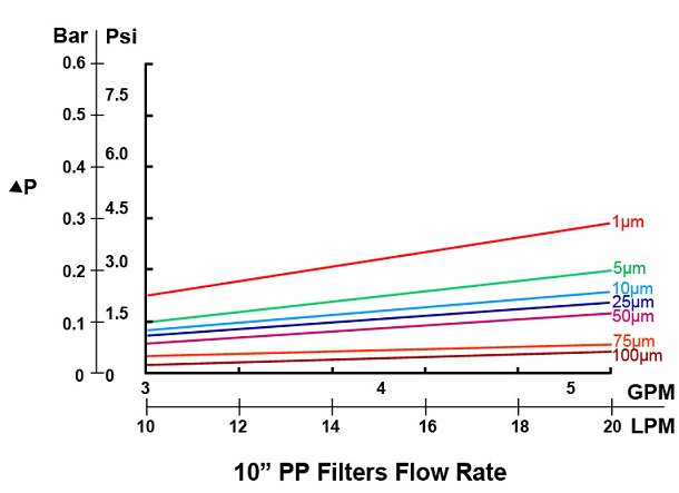 PP_Filters_Flow_Rate.jpg