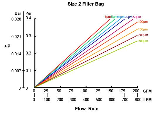 filter_bag_flow_rate.jpg