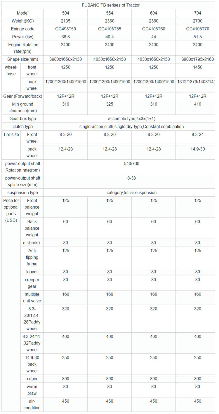 40HP 4WD Farm Agricultural Tractor parameter