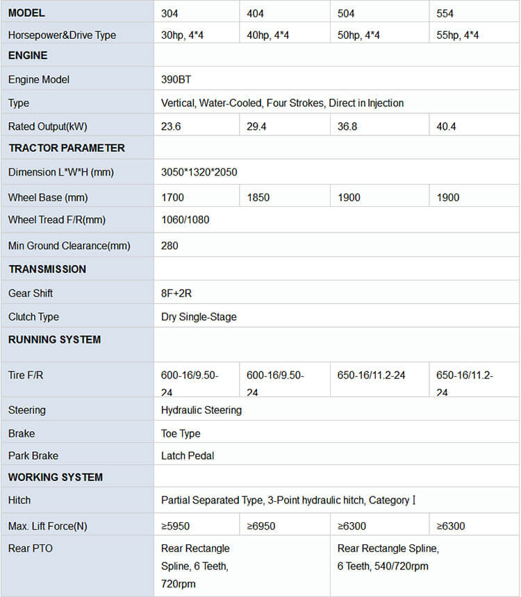 40HP Farm Mini Tractor Parameter