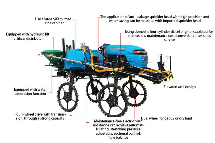 spraying tractor