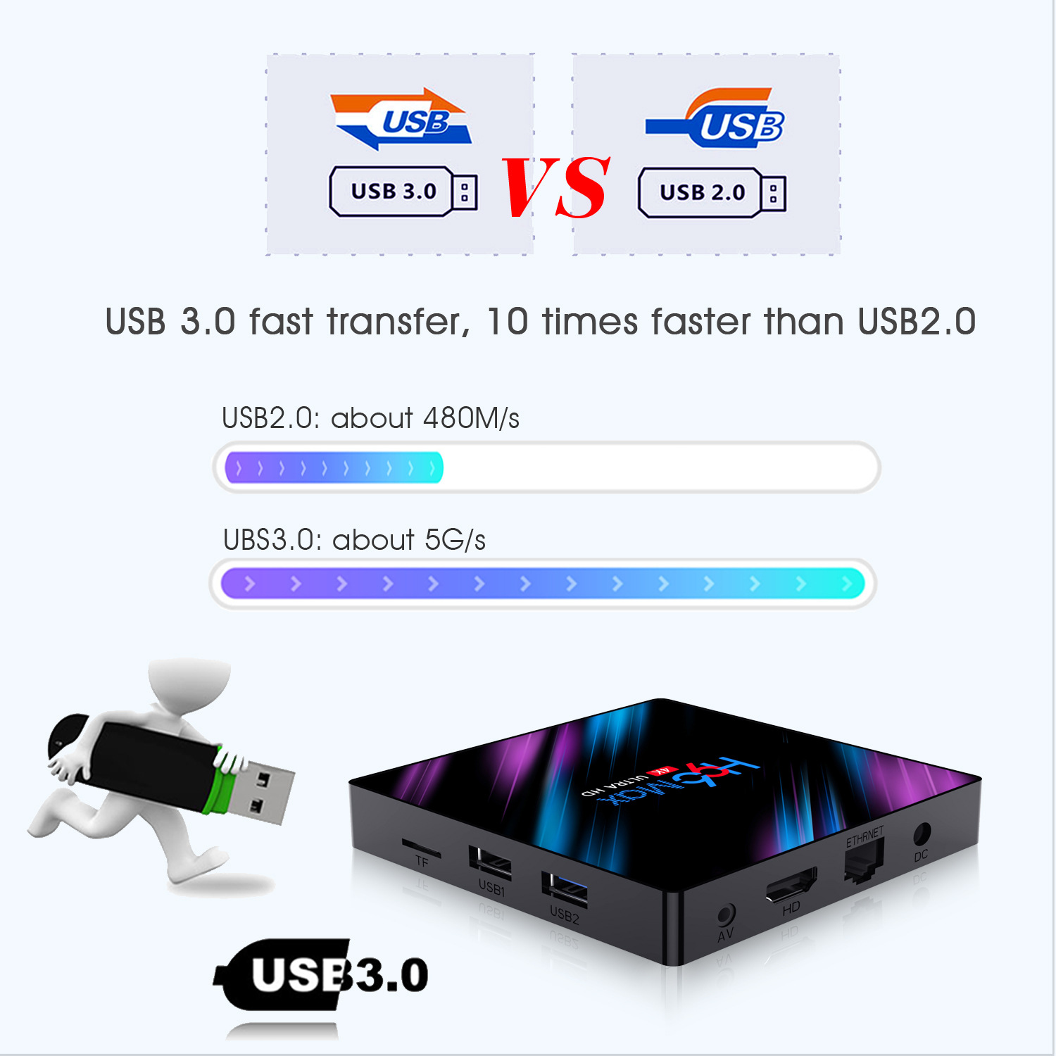 H96 MAX RK3318 2GB 16GB Dual Band Android9.0 USB3.0 HD smart 4k Android TV Box