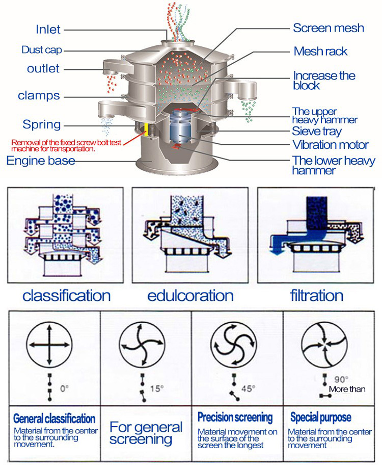 round vibrating screen