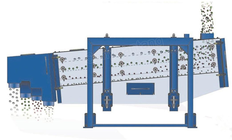 gyratory screening machine