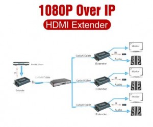 HSV891(IR) 1080P A/V Extender Over IP 150m (492ft.) with 3.5mm Audio Extractor