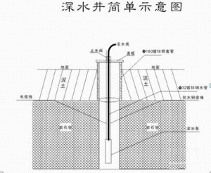 Deep geothermal energy development