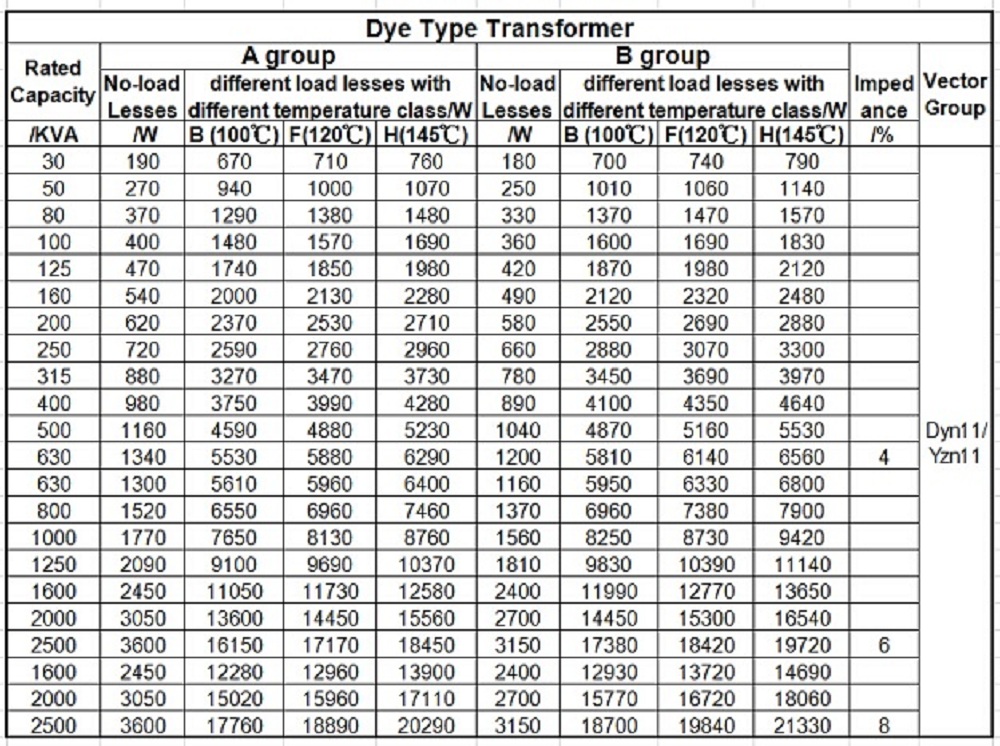 Dye type transformer.jpg