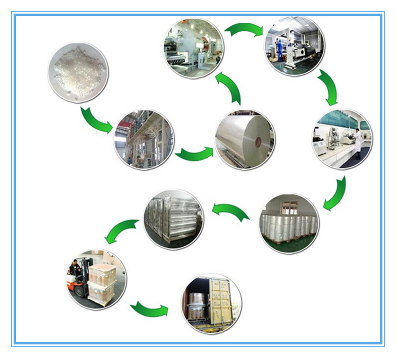 Production process-metallized film-800.png