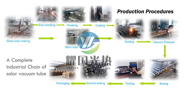production procedures 小图.jpg