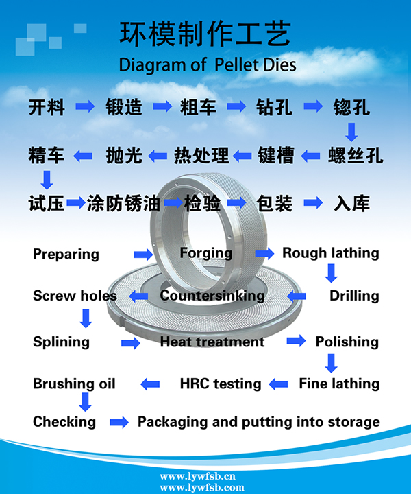 320 Feed Pellet Mill Ring Die
