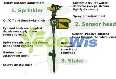 Scarecrow Motion Activated Sprinkler (HT1038)