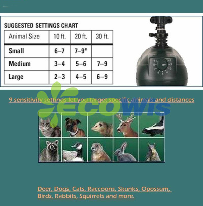 Scarecrow Motion Activated Sprinkler (HT1038)