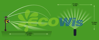 Scarecrow Motion Activated Sprinkler (HT1038)