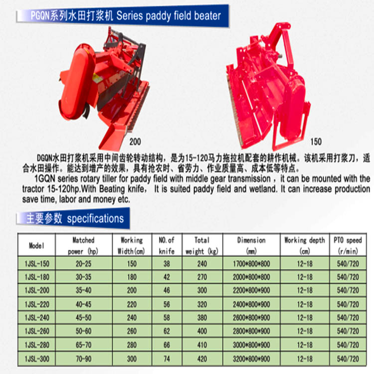 Durable and Well-Sealing Paddy-Field Rotary Cultivator on Sale
