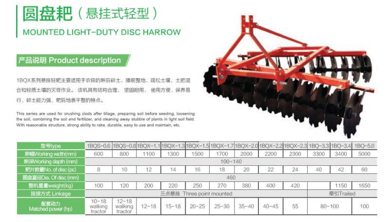 Mounted Light-Duty Disc Harrow (1BQX seires)